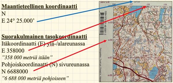Koordinaatit Wikikko Kansan Taitopankki